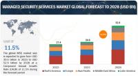 Managed Security Services Market size was worth approximately $52.9 billion by 2028