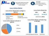 Luxury Fashion Market is expected to grow at US$ 360.20 Bn. in 2030 as per Maximize Market Research