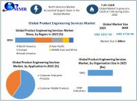 Product Engineering Services Market is expected to grow at 7.4 percent from 2024 to 2030  to reach USD 1710.45 Bn as per Maximize Market Research.