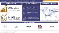DTG Printing Machine Market Reached USD 3148.38 Million, Growing at a Rate Of 14.9 % | IMR