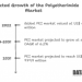 Stay ahead in the Polyetherimide (PEI) Market with our in-depth research!
