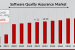 Software Quality Assurance Market Size Worth USD 24.6 Billion by 2032 | Growing at 8.8% CAGR 2025-2032