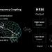 Sapient Intelligence Open-Sources Hierarchical Reasoning Model, a Brain-Inspired Architecture That Solves Complex Reasoning Tasks With 27 Million Parameters