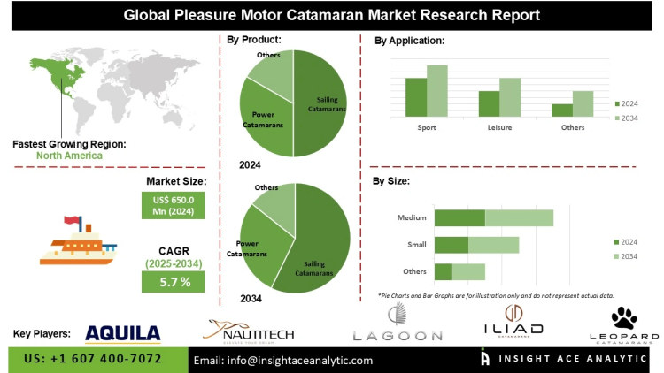 Pleasure Motor Catamaran Market Growth Opportunities in Asia Pacific Tourism and Maritime Recreation