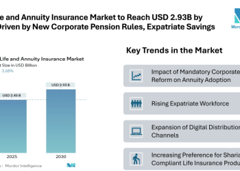 UAE Life and Annuity Insurance Market to Reach USD 2.93 Billion by 2030, Supported by New Corporate Pension Rules and Growing Expatriate Savings Demand