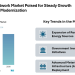Smart Grid Network Market Size Growing at 11.00% CAGR, Driven by Smart Metering and Grid Modernization Initiatives | Mordor Intelligence