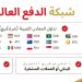SuisseGold.com توسّع خيارات الدفع بإضافة الريال السعودي والدرهم الإماراتي لخدمة قاعدة عملائها المتنامية في الشرق الأوسط