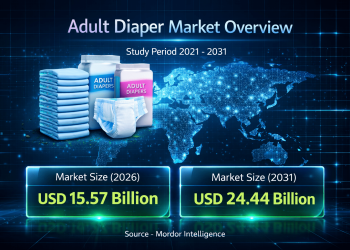 Adult Diaper Market Size to Reach USD 24.44 Billion by 2031: Mordor Intelligence