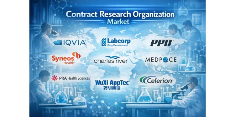 Contract Research Organization Market Set to Reach USD 170.63 Billion, with a Healthy 6.62% CAGR Till Forecasts 2035