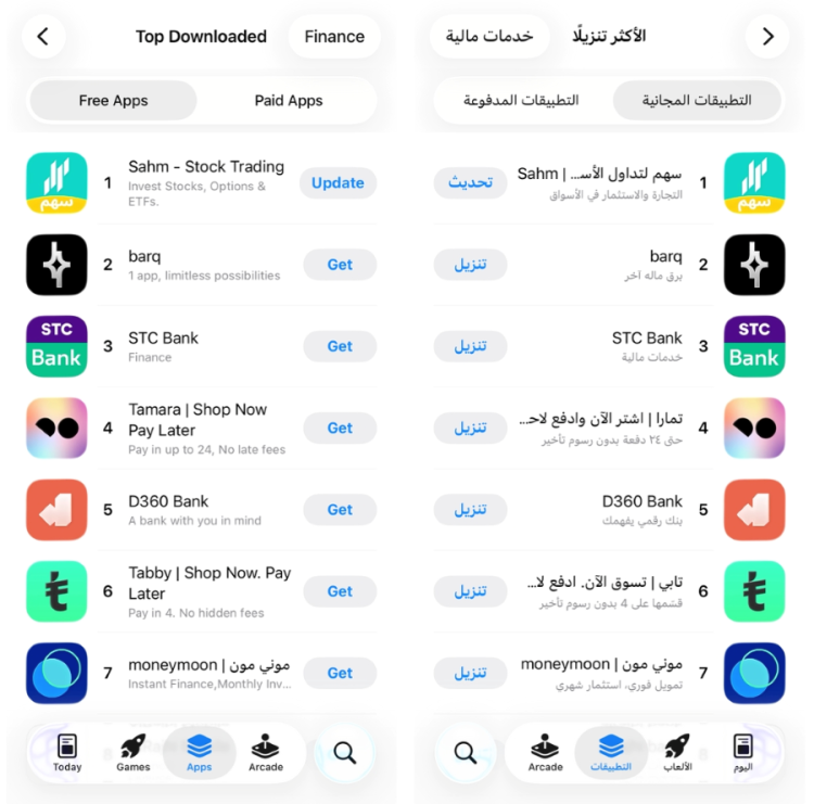 تطبيق سهم يتصدر المرتبة الأولى في فئة القطاع المالي على متجر التطبيقات السعودي مع ارتفاع ملحوظ في عدد المستخدمين