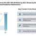 AI in IoT Market Set to Hit USD 199.46 Billion by 2031 Driven by Edge Intelligence, 5G, and Predictive Maintenance