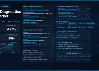 Global In-Vitro Diagnostics (IVD) Market to Reach USD 133.3 Billion by 2035