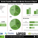 Peptide CDMO 2.0 Market Opportunities in Precision Medicine and Biologics