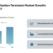 LNG Regasification Terminals Market to Grow at 5.6% CAGR by 2030 Driven by Floating Terminals and Asia-Pacific Demand