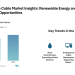 Low Voltage Cable Market to Witness Strong Demand Through 2031 Driven by Underground Cable Deployment