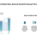 Polyurethane Market to Reach USD 120.12 Billion by 2031 as Building Insulation | Mordor Intelligence Reports